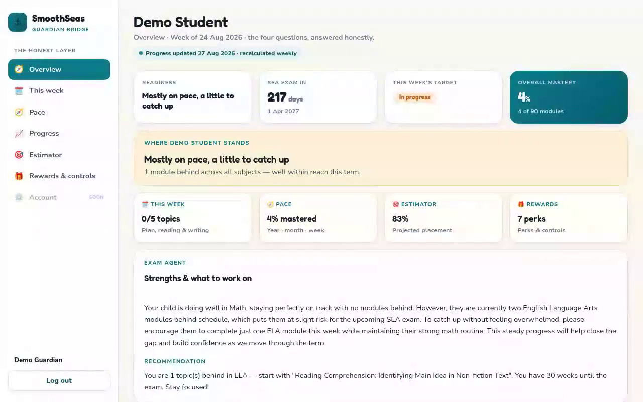 The guardian dashboard — the honest layer — showing a student's readiness, pace and projected SEA placement.